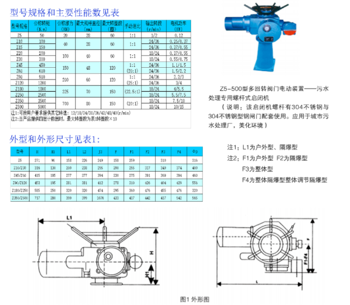 Z5-500型多回轉(zhuǎn)閥[門電動裝置一污水處理專用螺桿式啟閉機(jī)